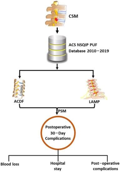 Diagnostics | Free Full-Text | Postoperative 30-Day Comparative ...