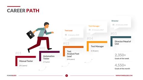 Free Career Progression Template - Printable Form, Templates and Letter