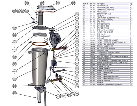 Exploded diagrams of IBC Technologies' SL G3 appliances