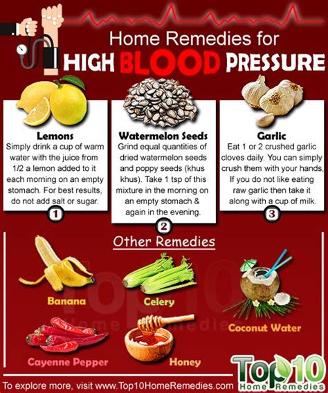 Does Coconut Oil Reduce High Blood Pressure - MymagesVertical