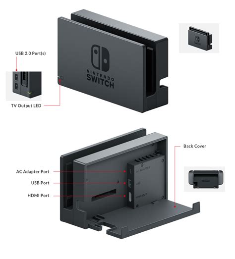 Front and Back of the Dock : r/NintendoSwitch