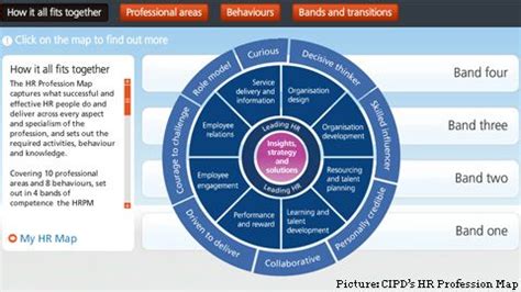 CIPD opens its HR Profession Map to all practitioners - 9/25/2012 ...