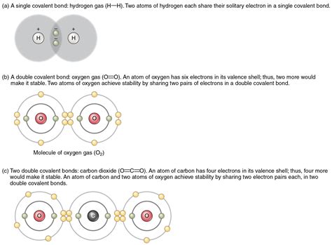 How to draw correlation diagrams chemistry - talentper