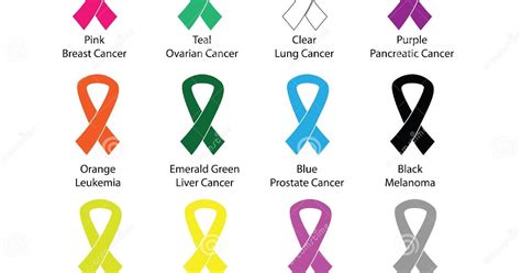 Cervical cancer cognizance Ribbon