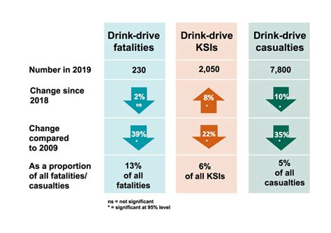 Drink drive stats produce familiar calls for Government to change approach