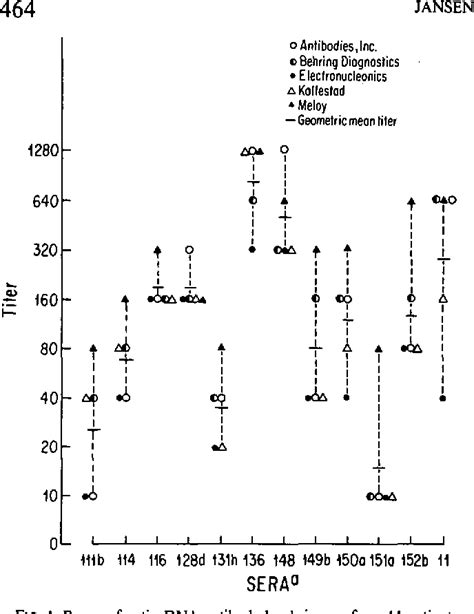 Figure 1 from Comparison of commercial kits for the detection of anti ...