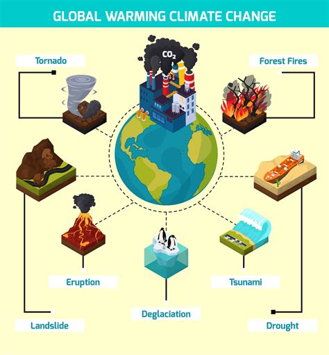 What is the cause of climate change? | Geography4u- read geography ...