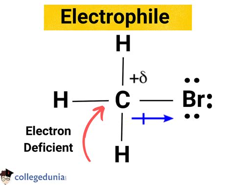 Electrophilic