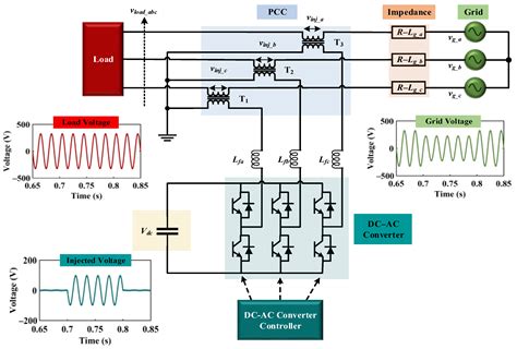 Electronics | Free Full-Text | DC-AC Converter with Dynamic Voltage ...