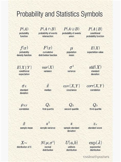 Statistics Symbols and Data Science Learning