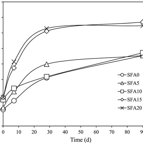 Strength development mechanism due to pozzolanic reaction products ...