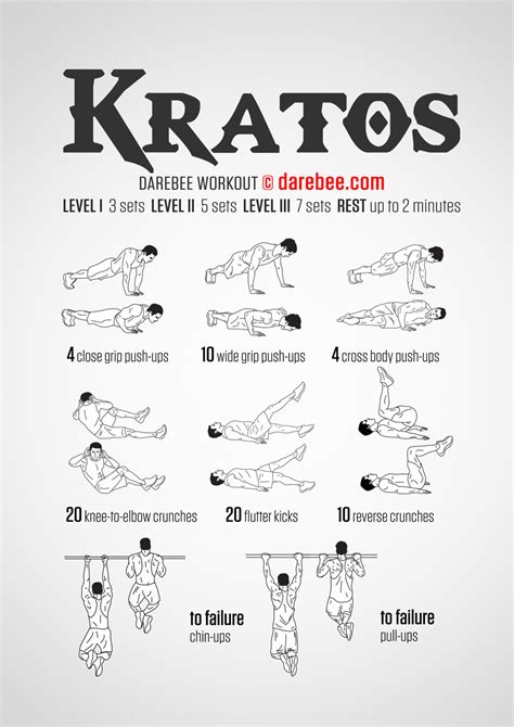 Kratos Workout