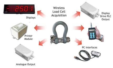 Wireless Load Cells from Sensy | WeighingReview.com