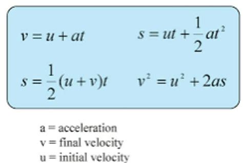 All Velocity Formulas