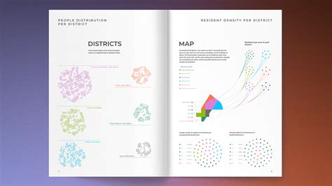 Census Data Visualization on Behance