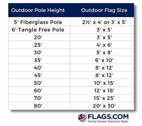 Flag Etiquette | Flagpole FAQ | Flags.com