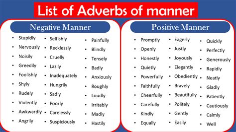 Adverbs Of Manner