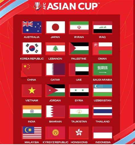 Lịch vòng loại thứ 3 world cup 2023 châu á