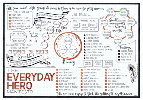 The 5am Club (Robin Sharma) visual synopsis by Dani Saveker — Visual ...