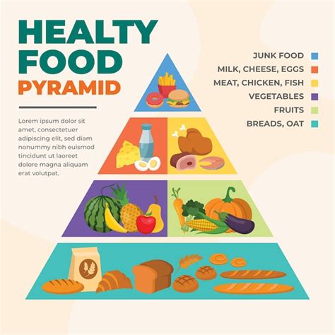 Printable Copy Of Food Pyramid