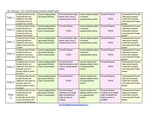 Enhance Communication Skills: Download the PECS Phase 2-Guidelines and ...