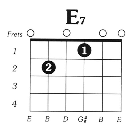 E7 Guitar Chord