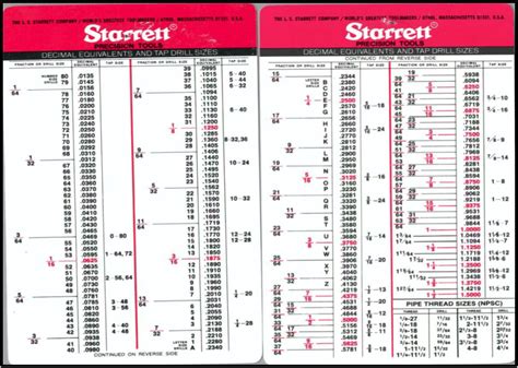 Printable Drill Bit Size Chart