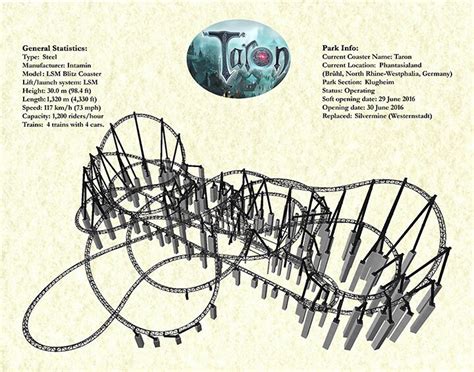 Taron Roller Coaster Drawing, Phantasialand Roller Coaster, Taron ...