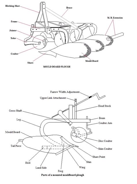 Moldboard Plow Parts Diagram