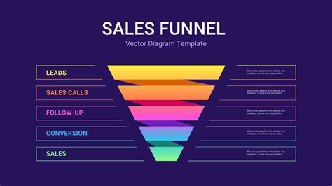 Marketing Funnel Templates