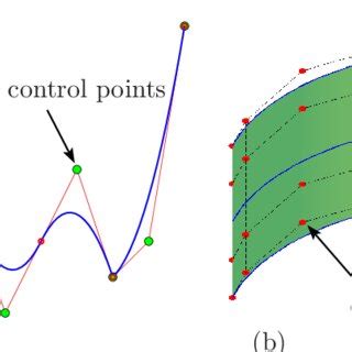 Knot insertion on a quadratic B-spline curve. The curve is not changed ...