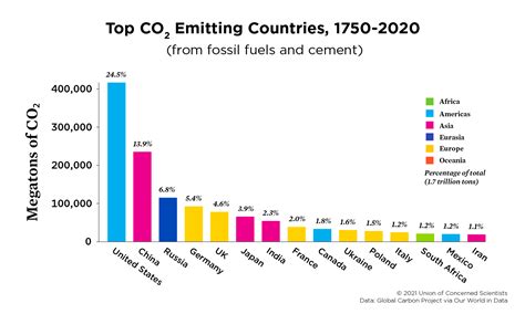 Greenhouse gas emissions | Opposite Angle