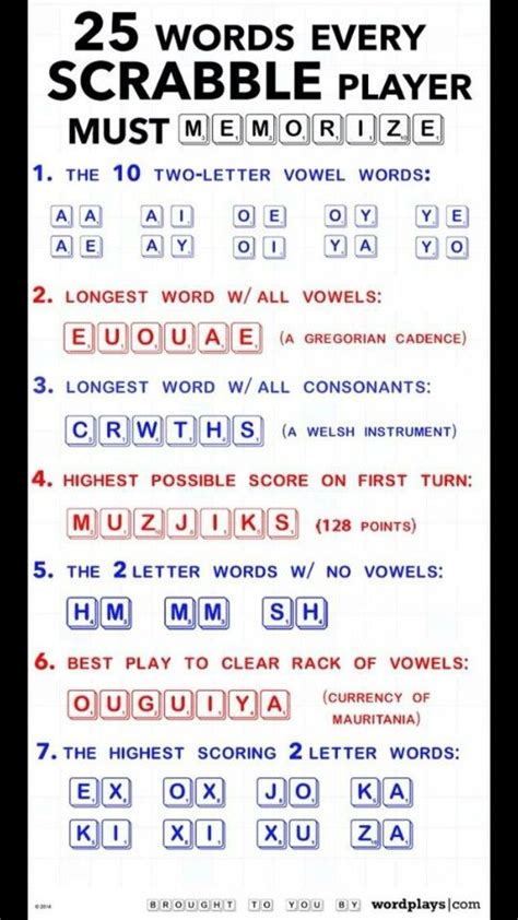 Scrabble cheat sheet | How to memorize things, Scrabble words, Words