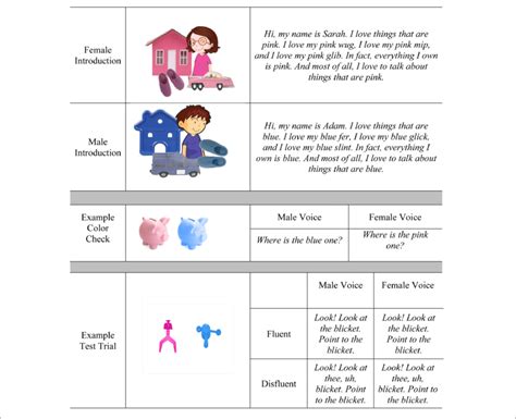 | Testing sequence with examples of visual and auditory materials ...