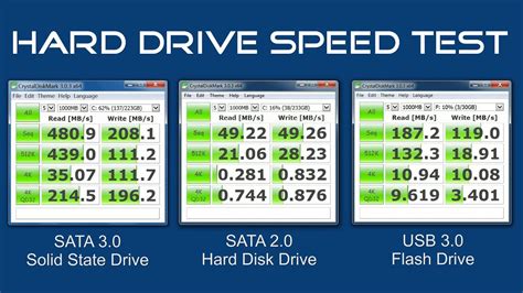 How To Test The Speed Of Your Hard Drive - YouTube