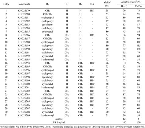 A list of the prepared 2-amino-1,3-thiazole derivatives 5, the yields ...