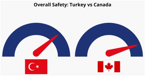 Hair Transplant Canada vs Turkey - An Overview - Which One To Choose?