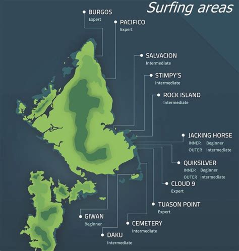 Siargao island. Surfing. How to get to Siargao