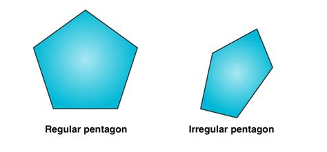 Pentagon - Definition, Shape, Properties, Types, Formula & Example