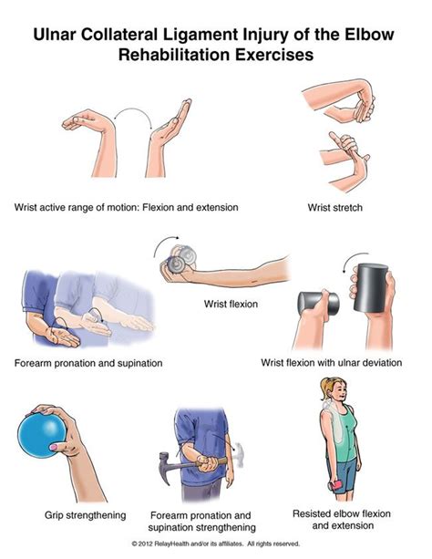 UCL Injury of the Elbow Rehabilitation Exercises #RelayHealth # ...