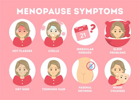 Menopause Symptoms