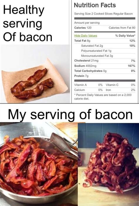 Pin by Heather Stauft on BACON | Nutrition, Serving size, Nutrition facts