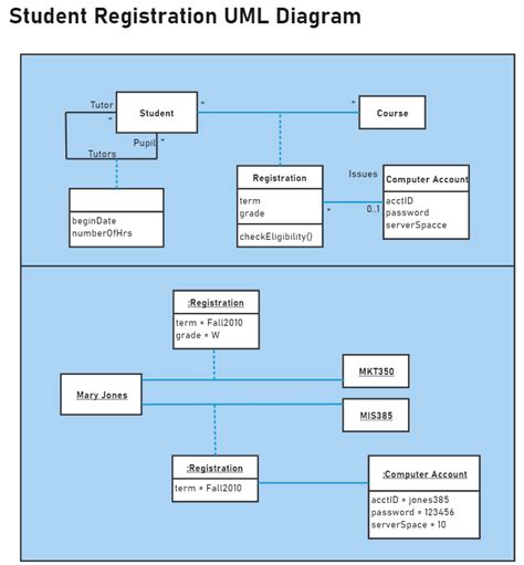 Course Registration Uml Diagrams