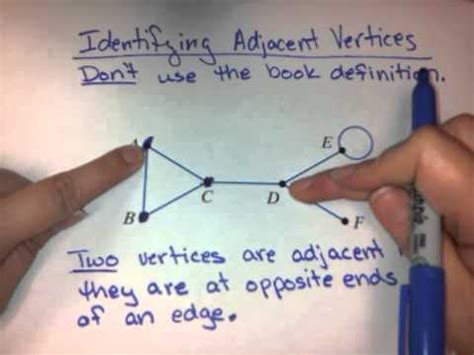 Identifying adjacent vertices - YouTube