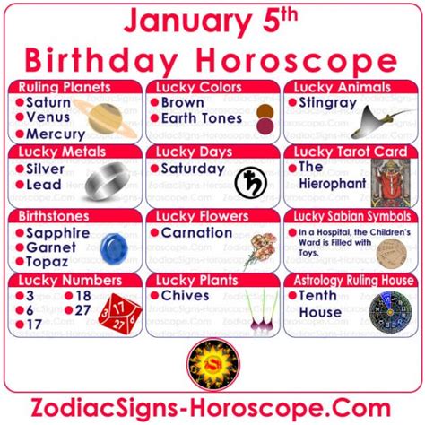 January 5 Zodiac – Full Horoscope Birthday Personality | ZSH