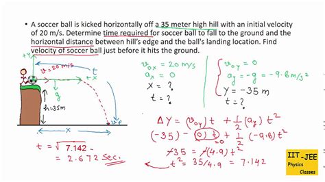 Projectile Motion (Part-5):Practice Problem #1 ,IIT-JEE physics classes ...