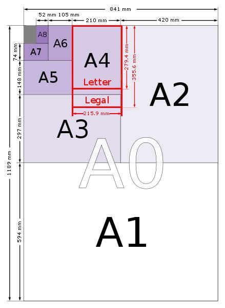 A2 Paper Size Guide, Tips | StandardPosterSizes.com