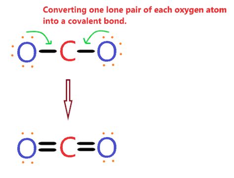 CO2 lewis structure, molecular geometry, bond angle, shape