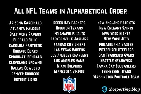 NFL Team List: The 32 NFL Teams in Alphabetical Order — The Sporting Blog