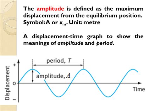 Oscillations